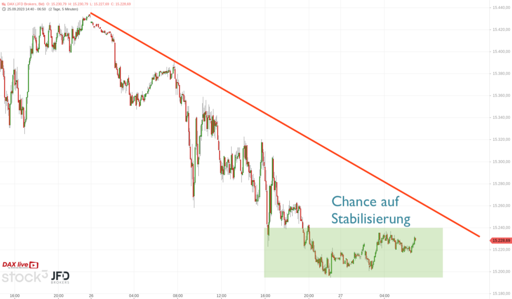 20230927 DAX Vorboerse