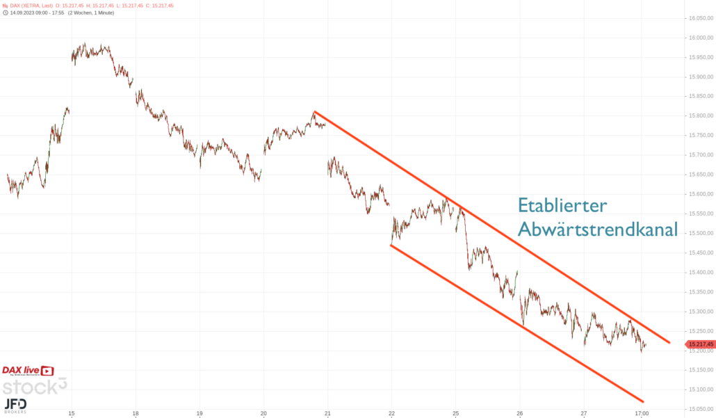 20230927 DAX Xetra 6Wochen