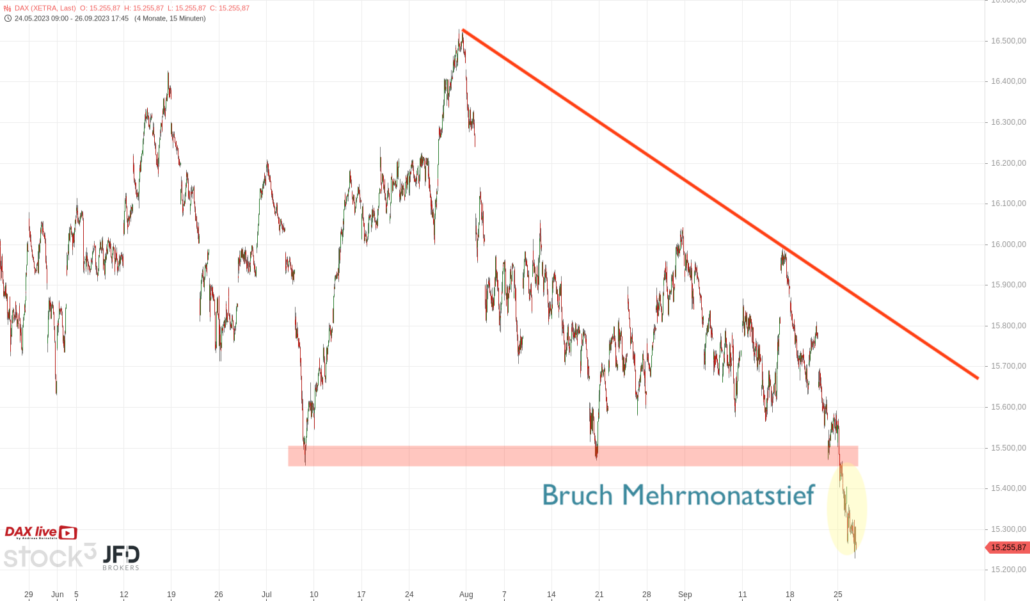 20230927 DAX Xetra Big Picture