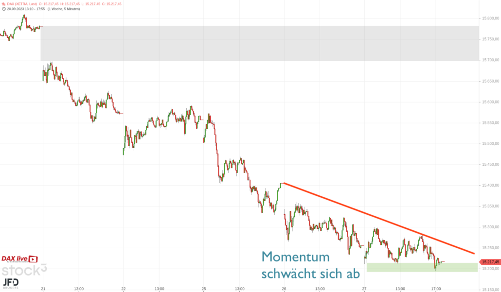 20230927 DAX Xetra Wochenverlauf