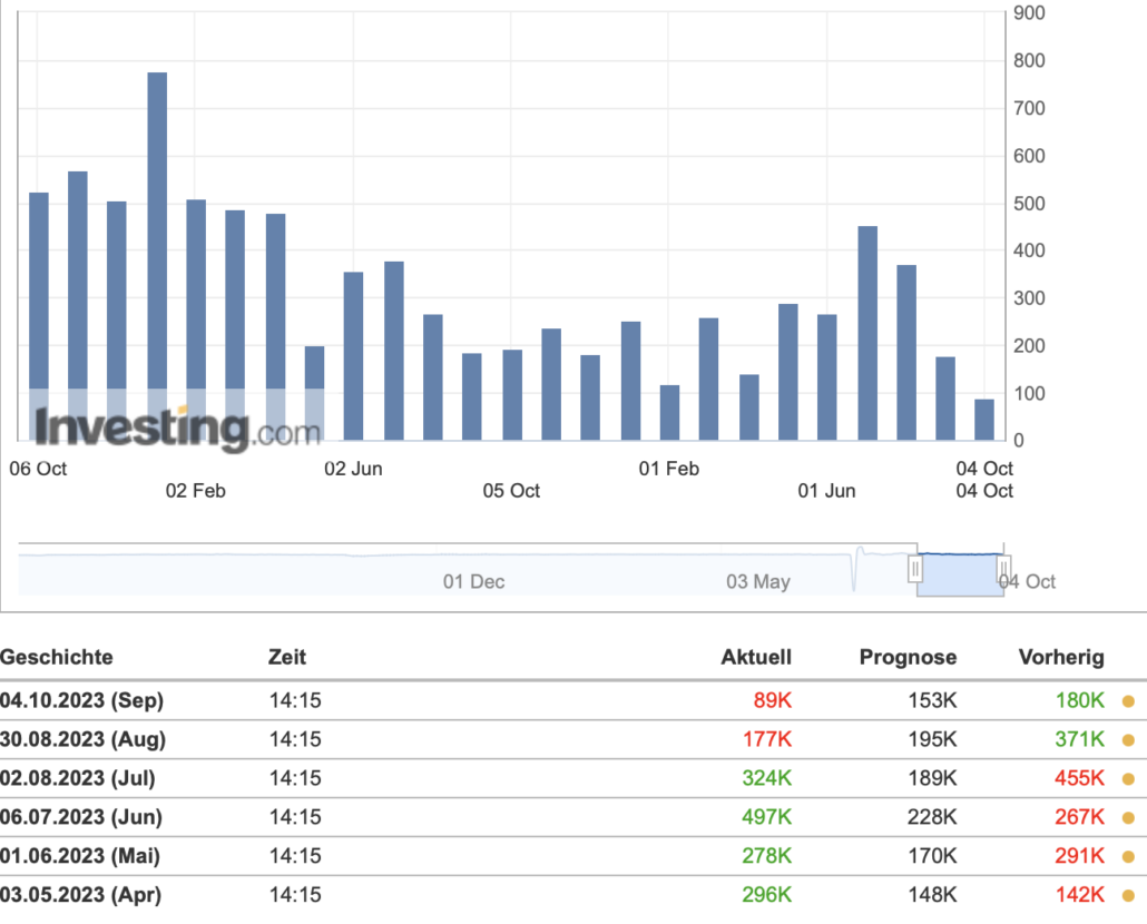 2023-10-04 ADP