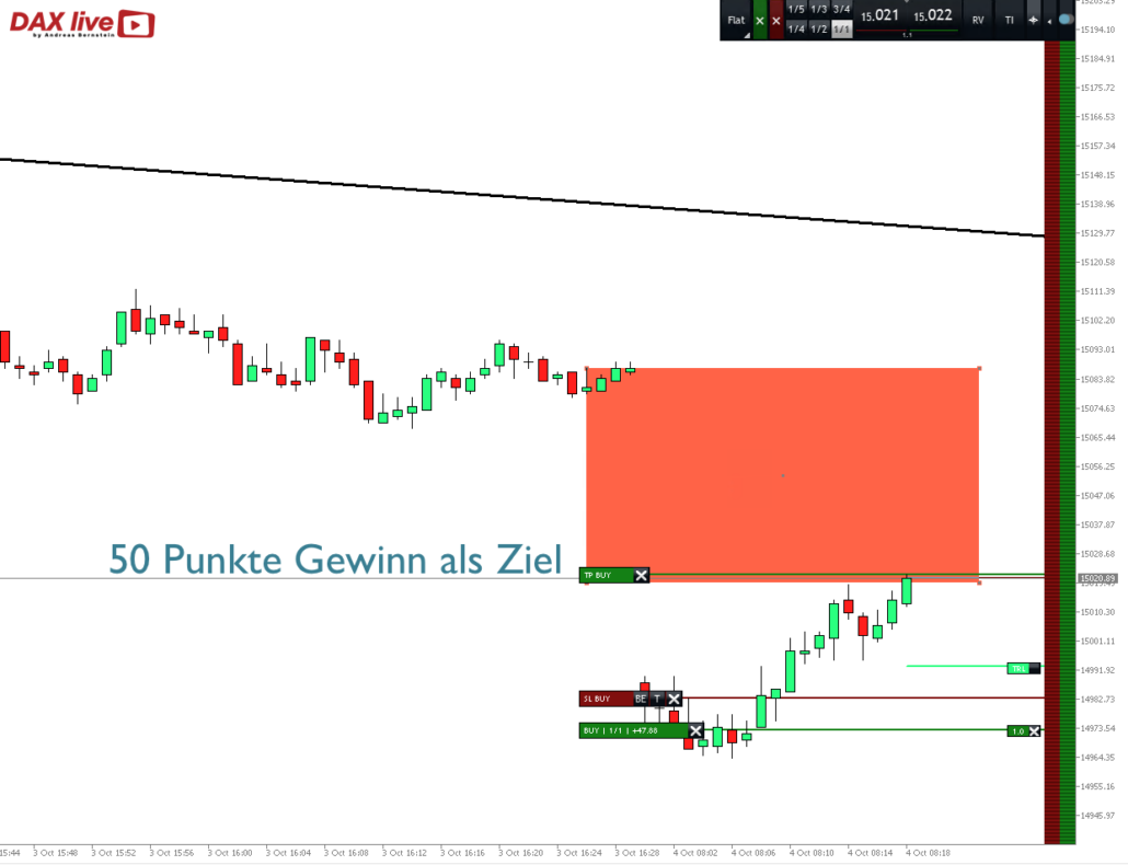 2023-10-04 DAX live Ziel