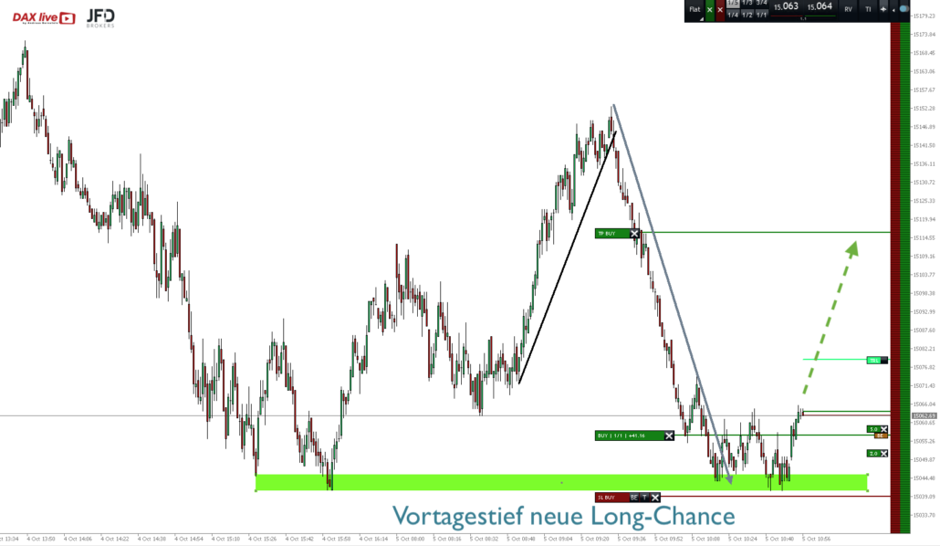 2023-10-05 DAX live Mittags