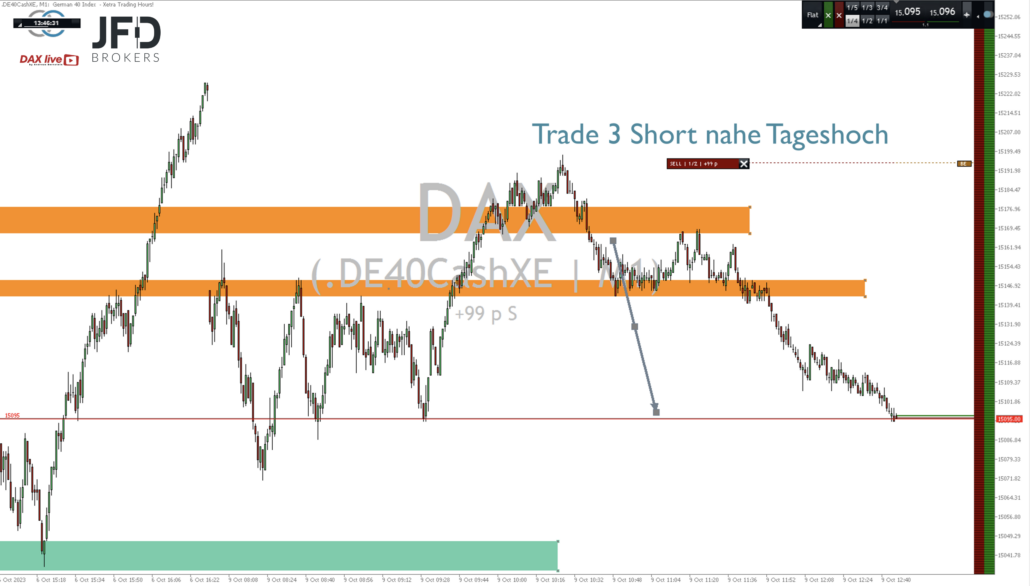 2023-10-09 DAX live Trade 3 Ausstieg