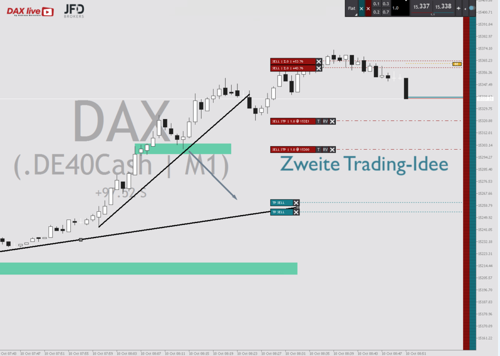 2023-10-10 DAX live Trade 2