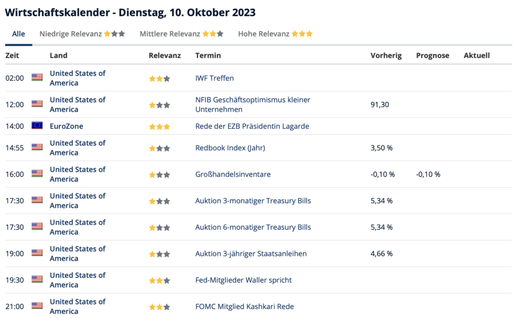 2023-10-10 Wirtschaftstermine