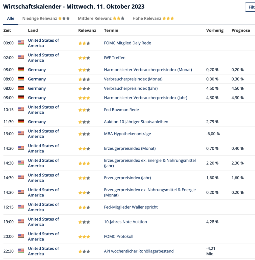 2023-10-11 Wirtschaftstermine