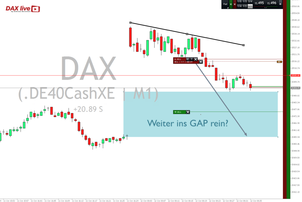 2023-10-12 DAXlive Stopps