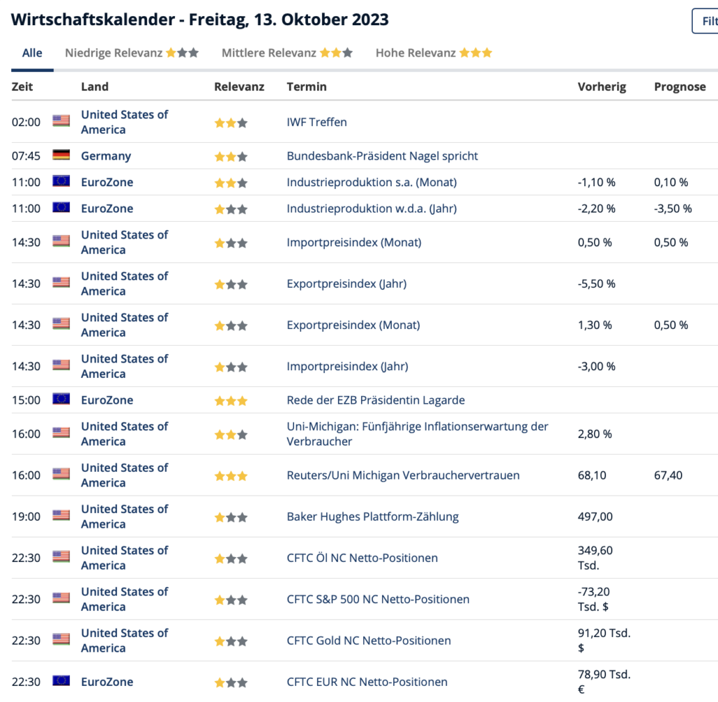 2023-10-13 Wirtschaftstermine