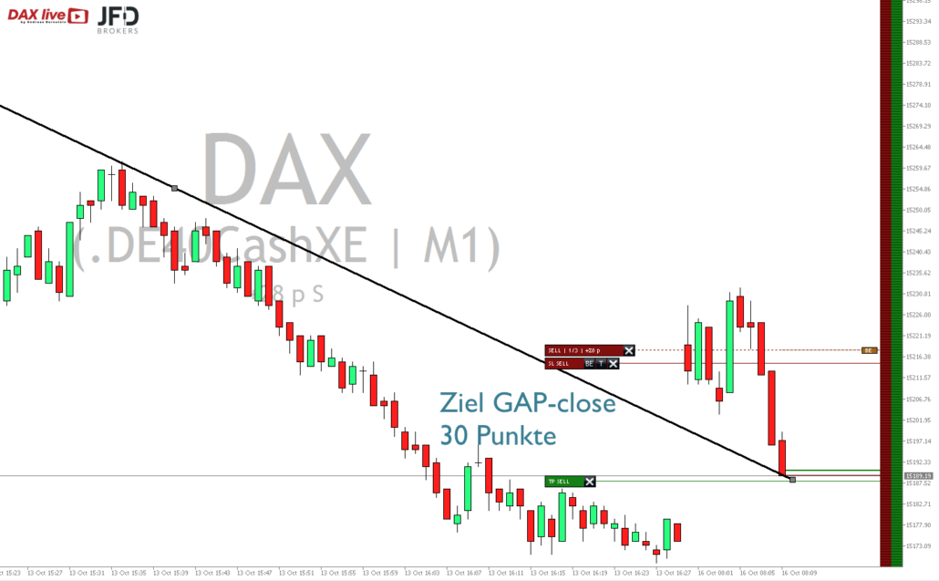 2023-10-16 DAX live Ziel