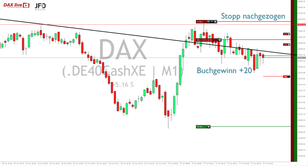 2023-10-17 DAX live Stopp versetzt
