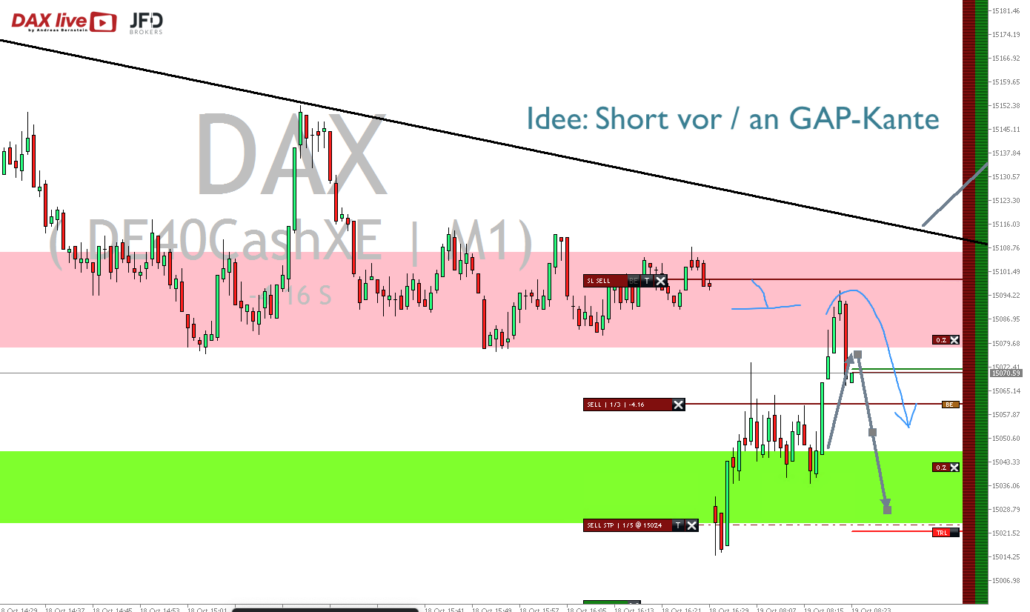 2023-10-19 DAX live Idee