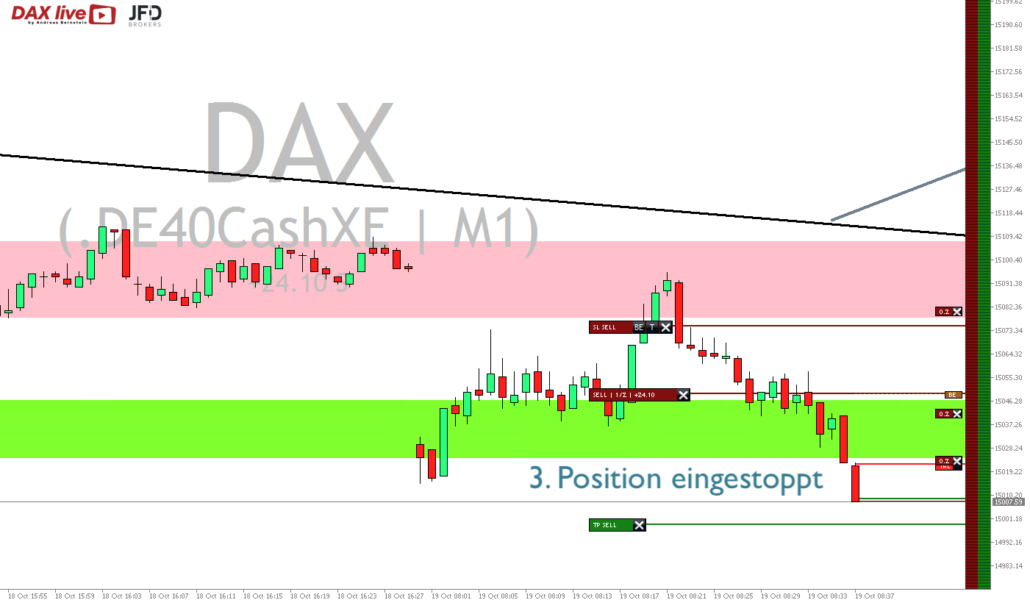 2023-10-19 DAX live Position 3