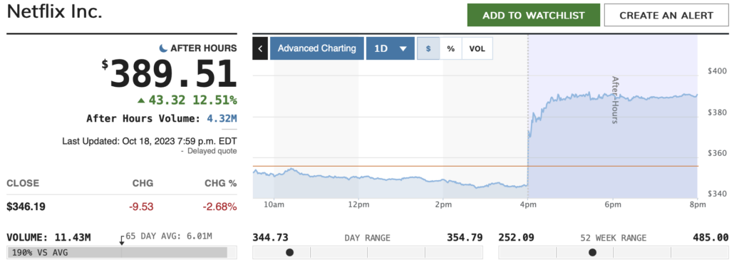 2023-10-19 Netflix after Earnings