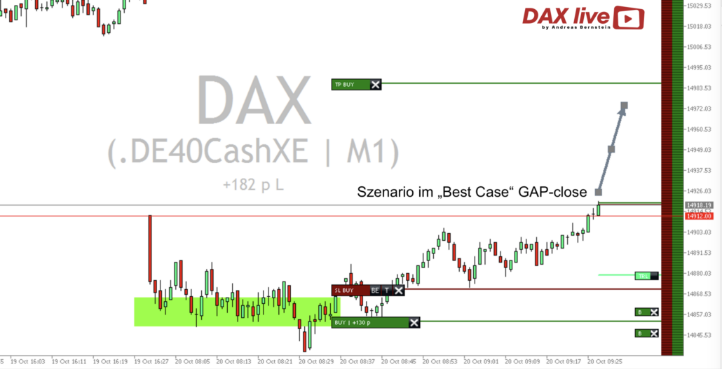 2023-10-20 DAX live 90 Punkte