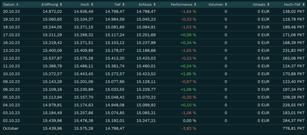 2023-10-22 DAX Handelstage Oktober