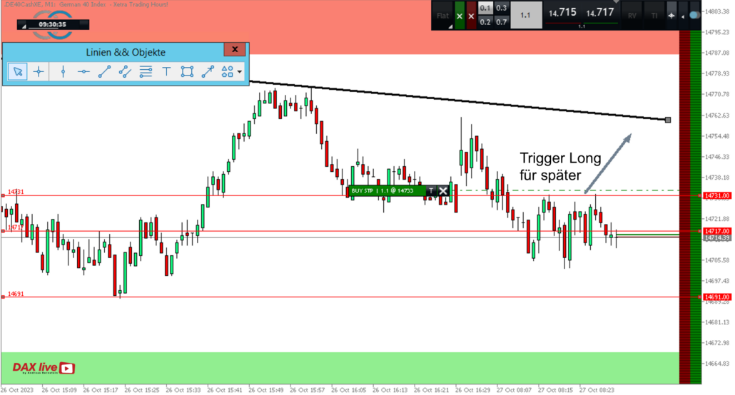 2023-10-27 DAX live Szenario danach