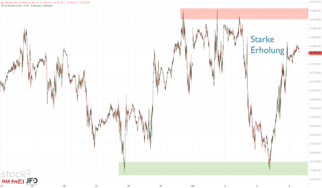 20231005 Nasdaq-100