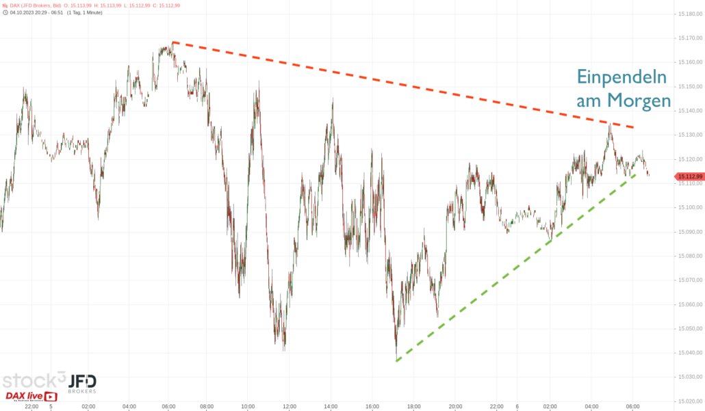 20231006 DAX Vorboerse