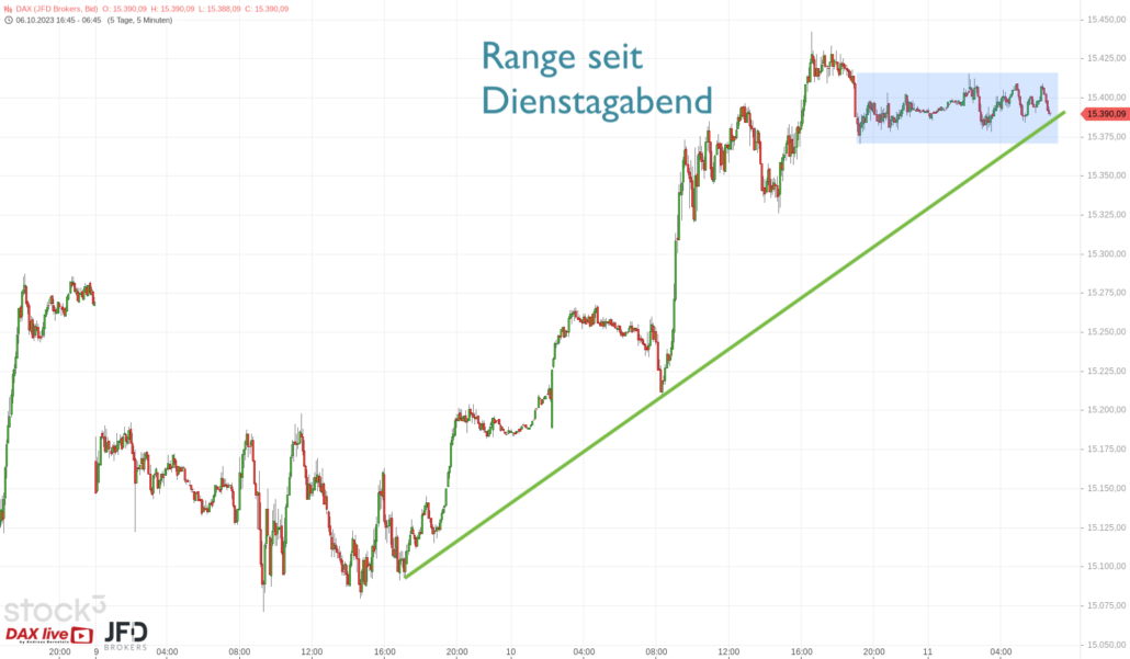 20231011 DAX Vorboerse