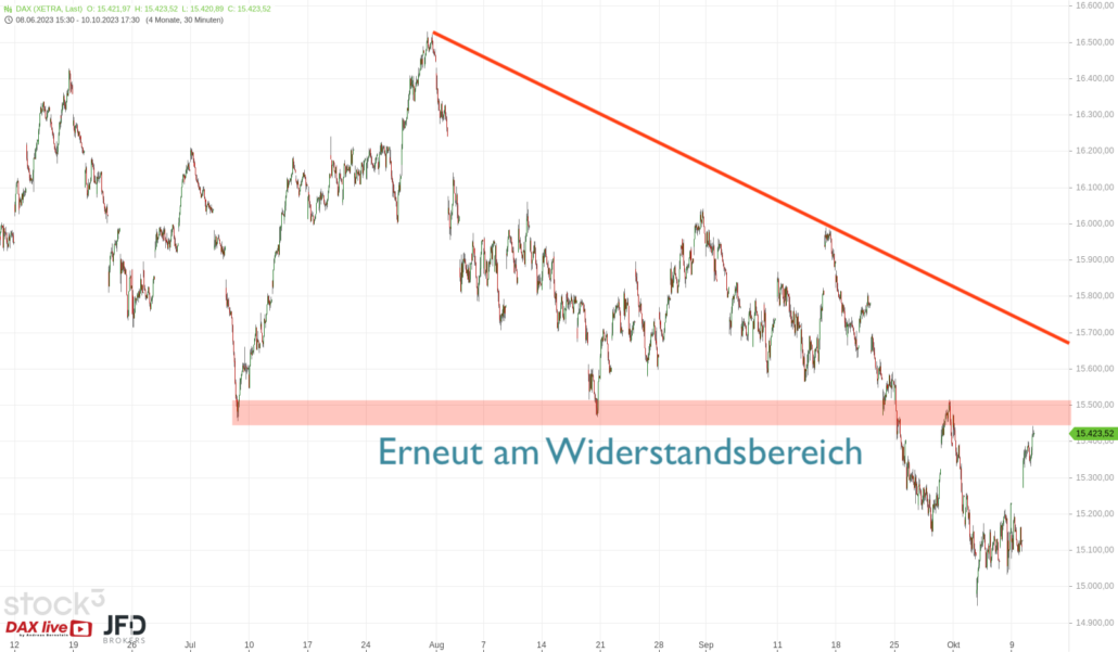 20231011 DAX XETRA Big Picture