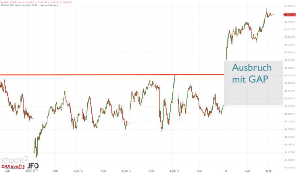 20231011 DAX XETRA Wochenverlauf