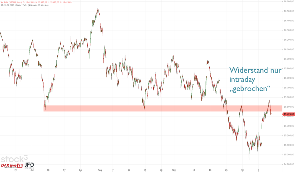 20231013 DAX Xetra Big Picture