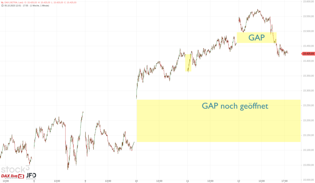 20231013 DAX Xetra Wochenverlauf