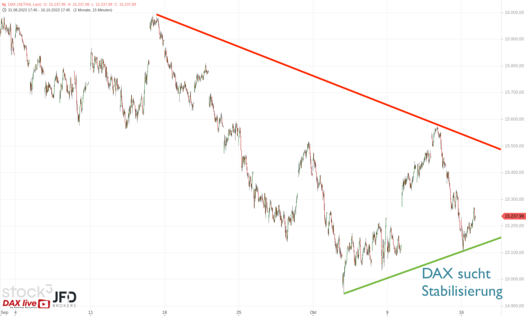 20231017 DAX XETRA mittelfristig