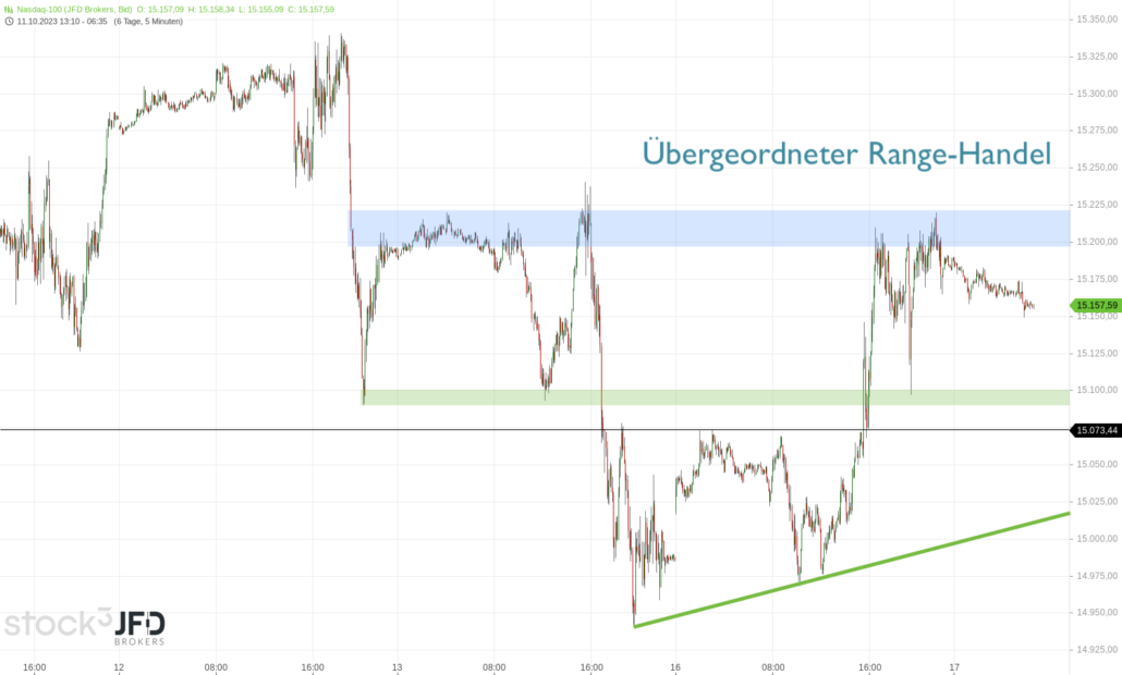 20231017 Nasdaq-100 mittelfristig