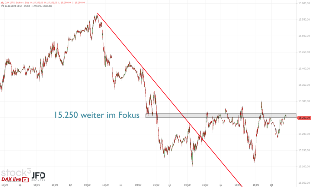 20231018 DAX Endloskontrakt