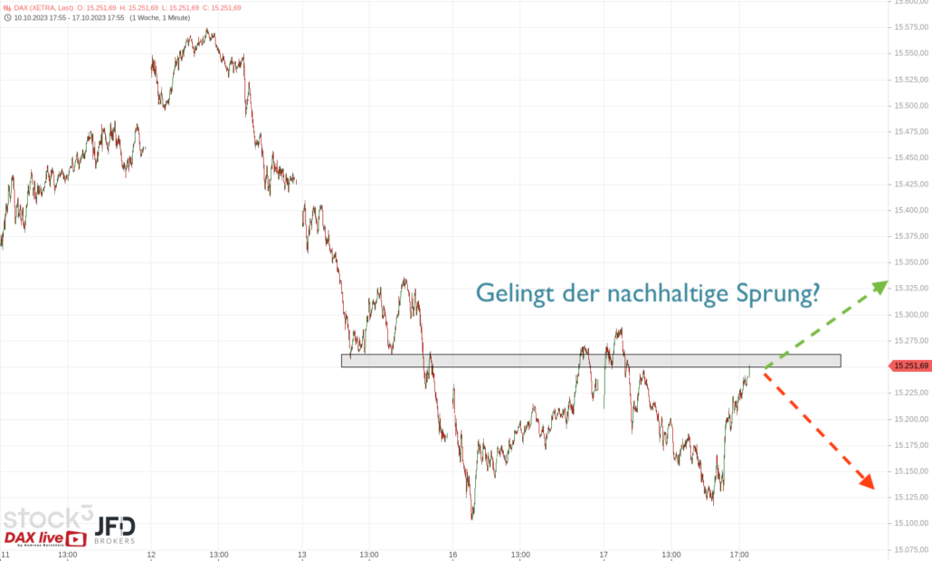 20231018 DAX Xetra 4 Wochen