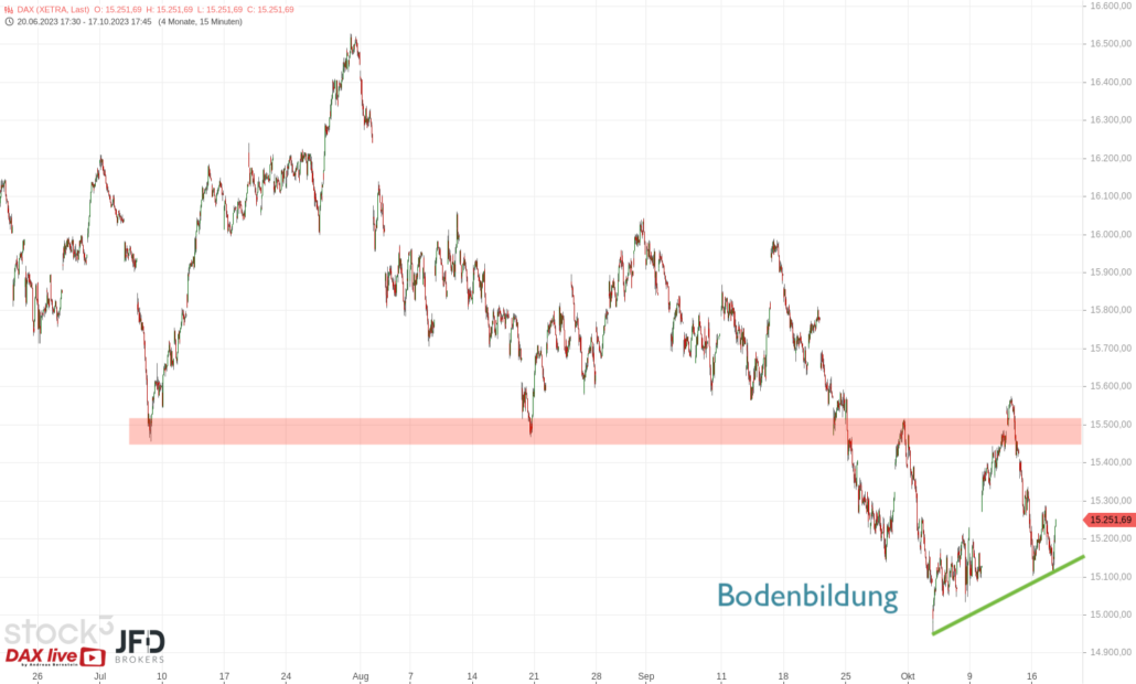 20231018 DAX Xetra Big Picture