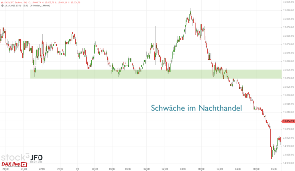 20231019 DAX Endloskontrakt Nacht