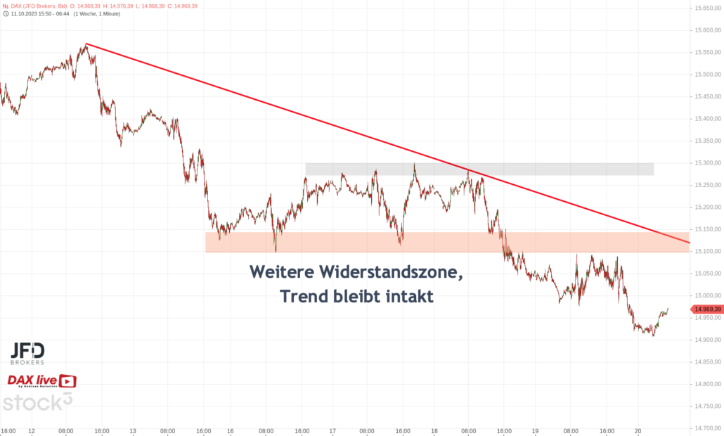 20231020 DAX Endloskontrakt