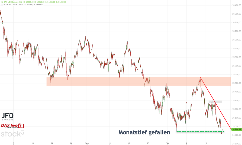 20231020 DAX Endloskontrakt mittelfrist