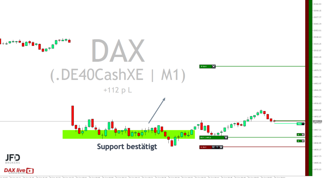 20231020 DAX live Update
