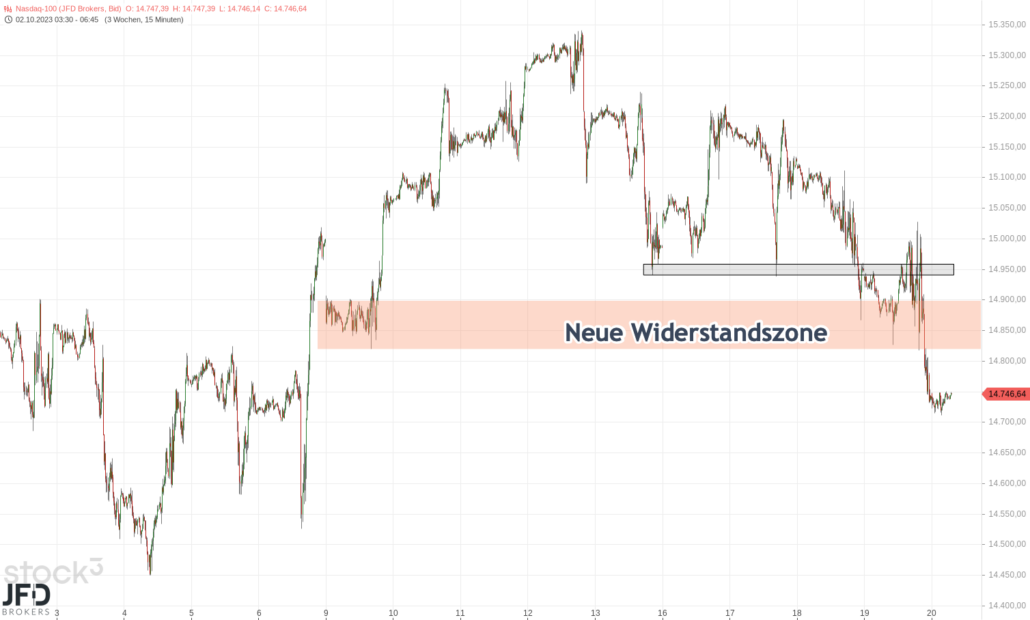 20231020 Nasdaq-100 Oktober