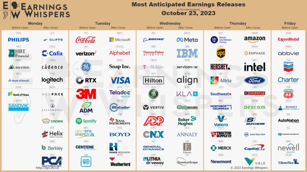 20231022 Earnings Week