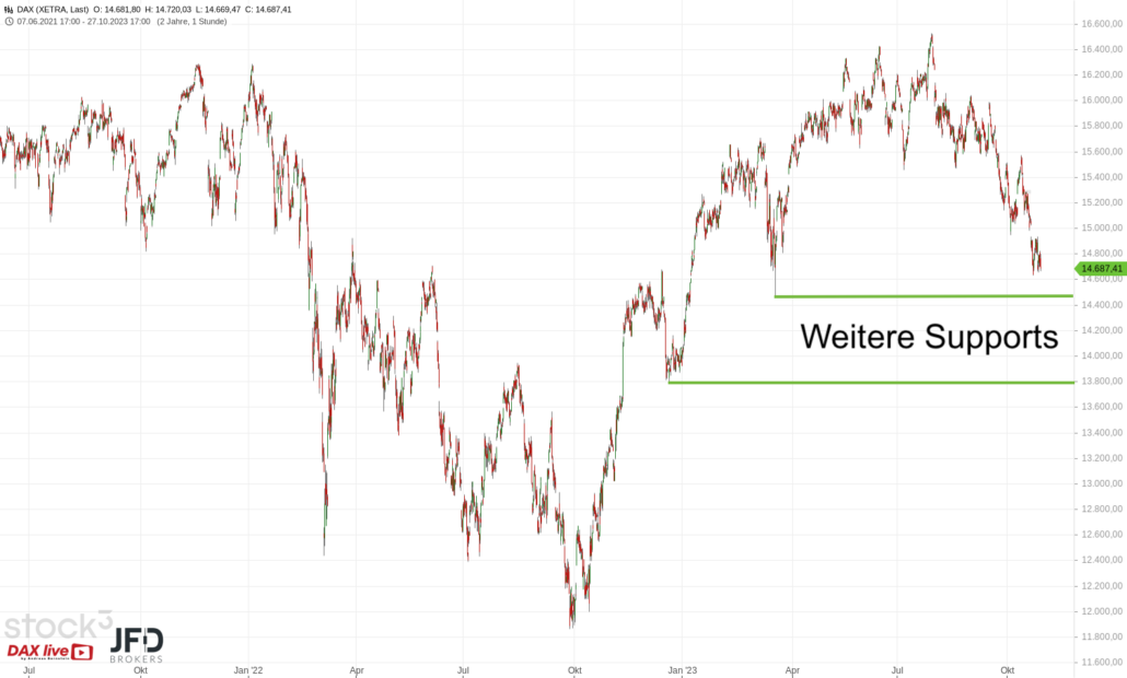 20231029 DAX XETRA Big Picture