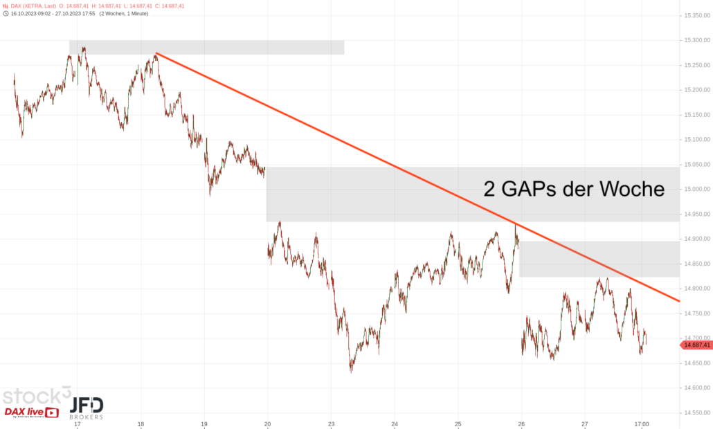 20231029 DAX XETRA GAPs