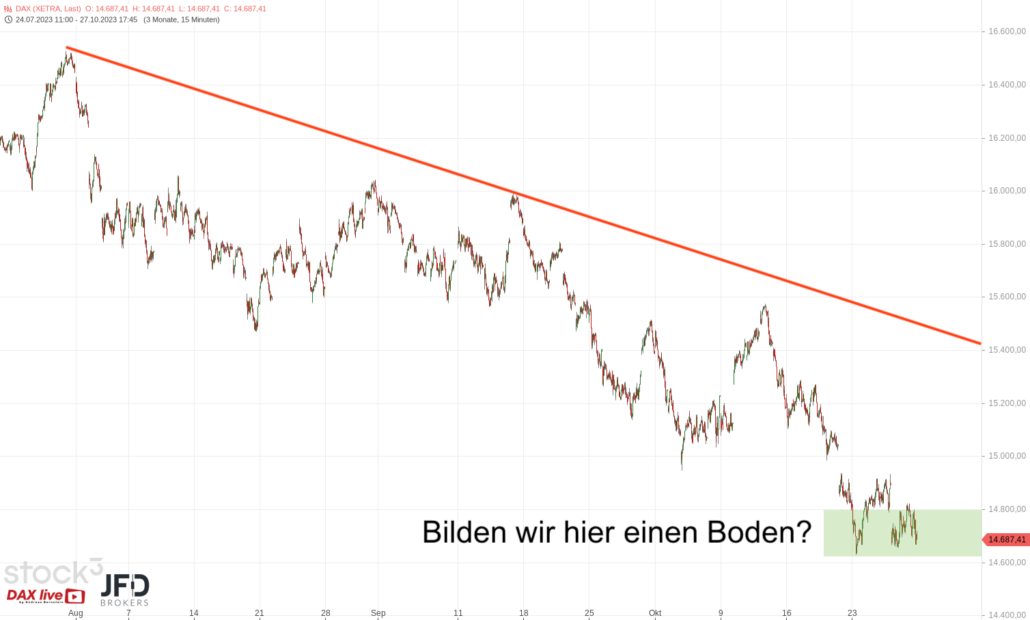 20231029 DAX XETRA ab Jahreshoch