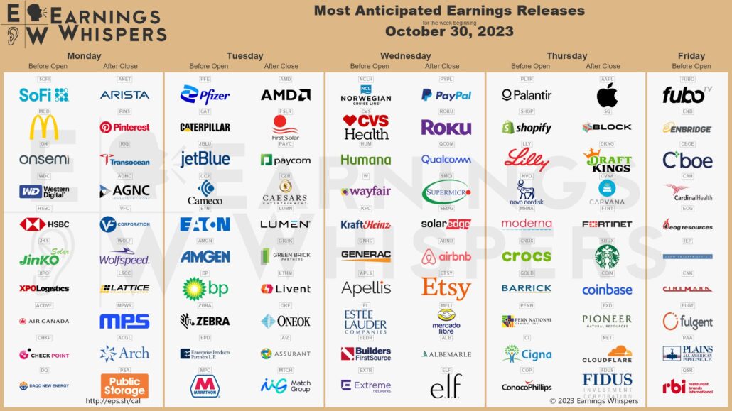 20231029 Earnings week