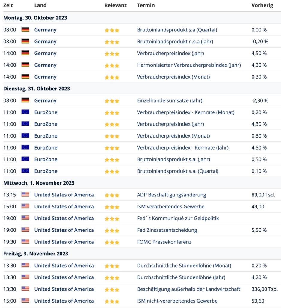 Termine Börse Ende Oktober 2023