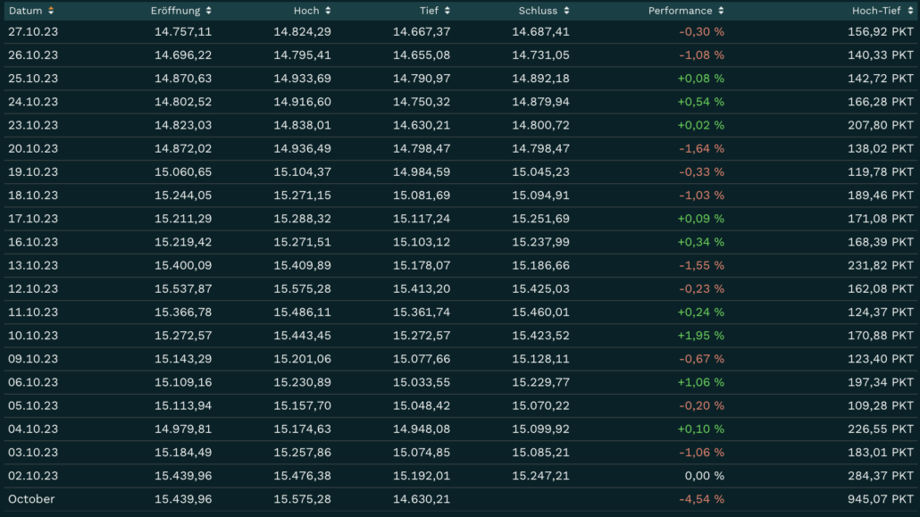 DAX Handelstage Oktober 2023