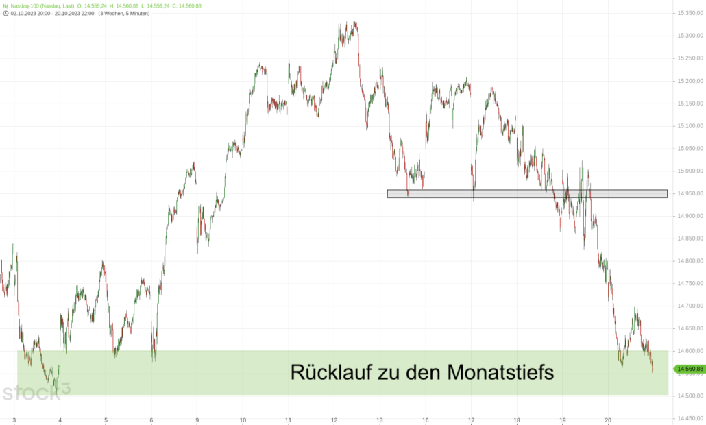 20231022 Nasdaq Oktoberverlauf