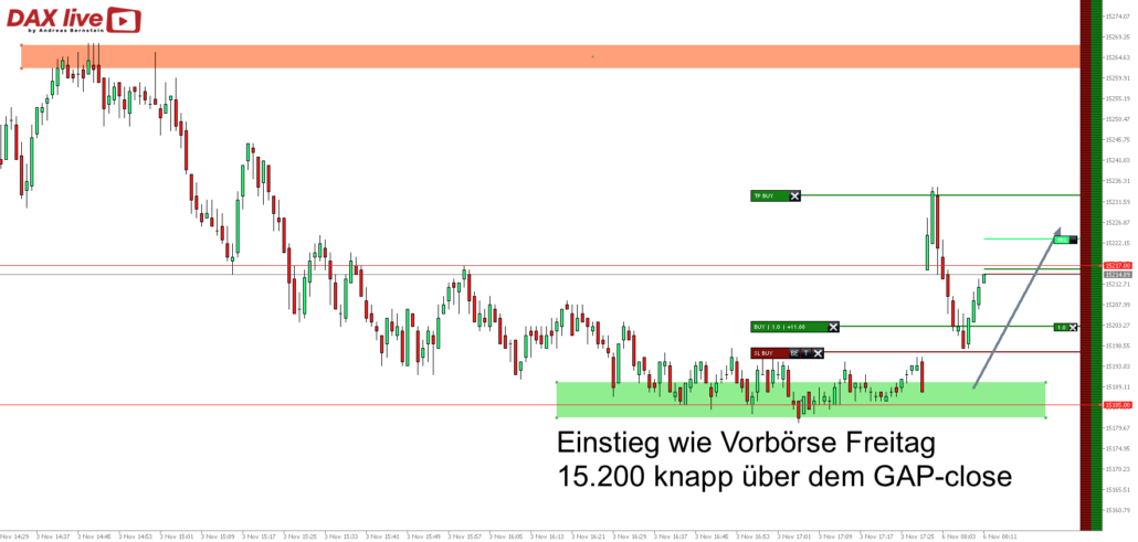 2023-11-06 DAX live Trade