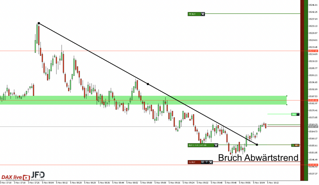 2023-11-06 DAX live Trade2
