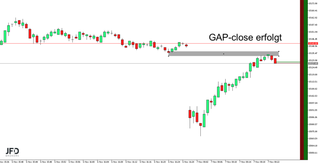 2023-11-07 DAX live GAP