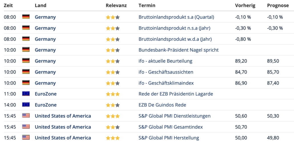 2023-11-24 Wirtschaftstermine